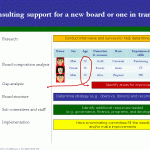 Board structure analysis and strategy