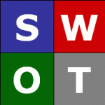 SWOT it!