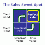 Looking to grow your business?