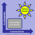 Determining a niche
