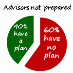 Unprepared for Succession
